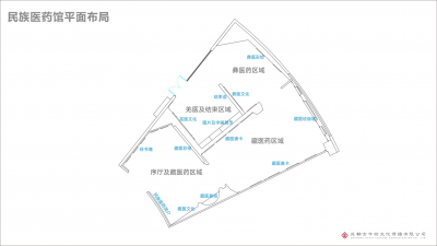 民族醫藥館改造方案